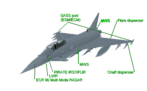 EF2000 Avionics Layout in DID EF2000 (14KB)